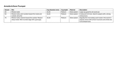 Arnolds & Sons Trumpet Mouthpiece