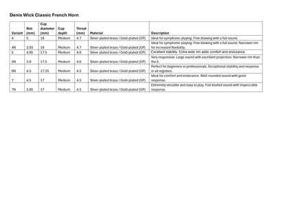 Denis Wick Classic French Horn Mouthpiece