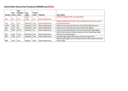 Denis Wick HeavyTop Trombone Mouthpiece
