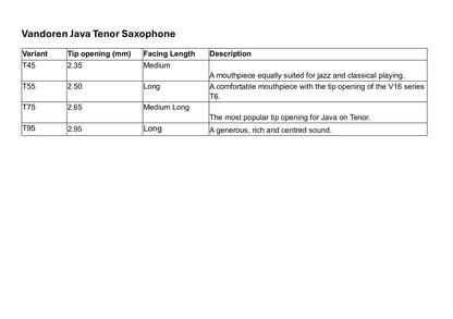 Vandoren Java Tenor Saxophone Mouthpiece