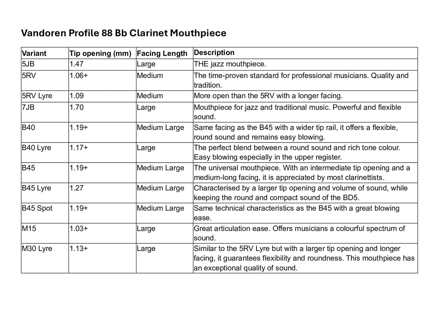 Vandoren Profile 88 Bb Clarinet Mouthpiece