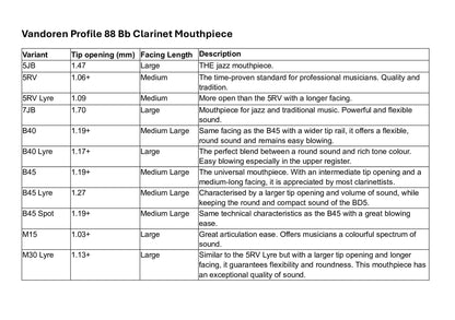 Vandoren Profile 88 Bb Clarinet Mouthpiece