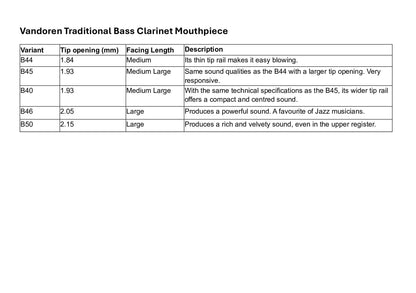 Vandoren Traditional Bass Clarinet Mouthpiece