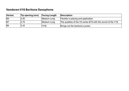 Vandoren V16 Baritone Saxophone Mouthpiece