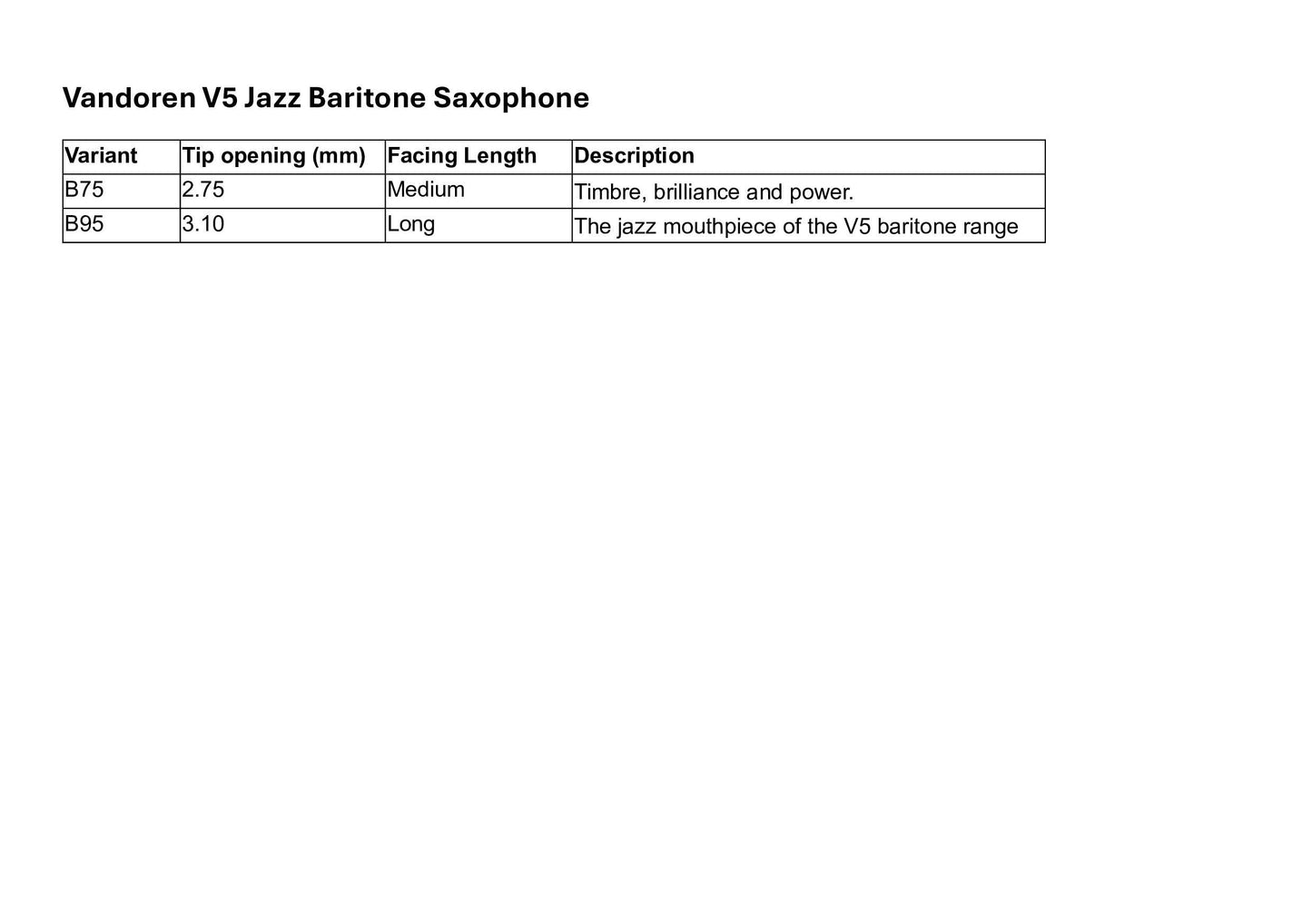 Vandoren V5 Jazz Baritone Saxophone Mouthpiece