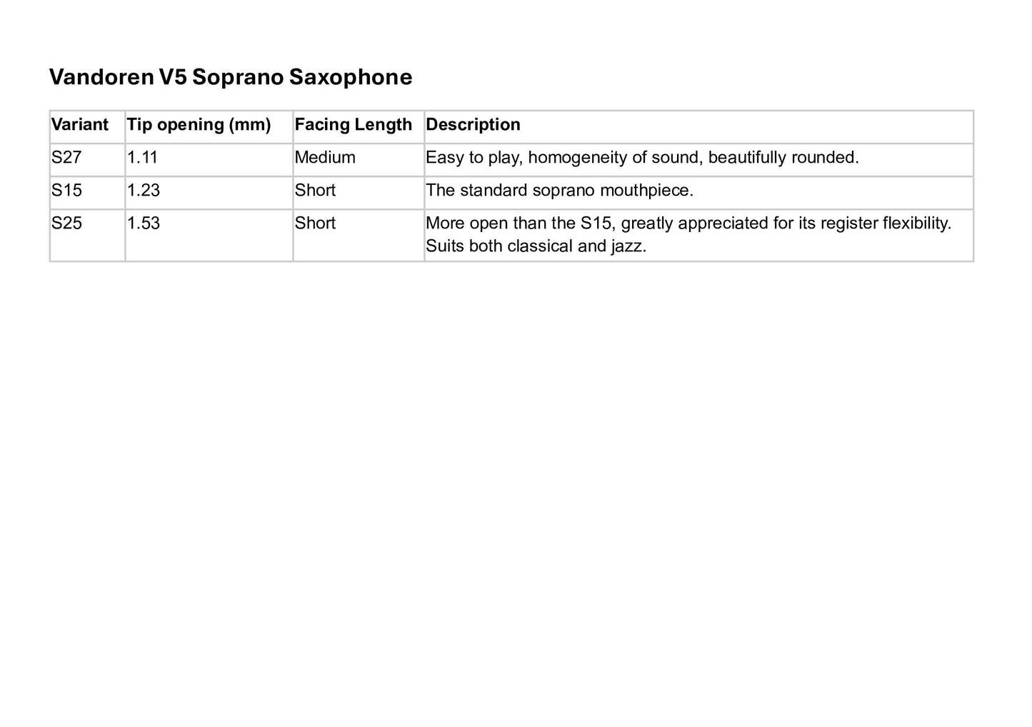 Vandoren V5 Soprano Saxophone Mouthpiece